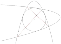 Описанный параболический четырёхугольник