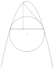 Окружность, вписанная в параболу